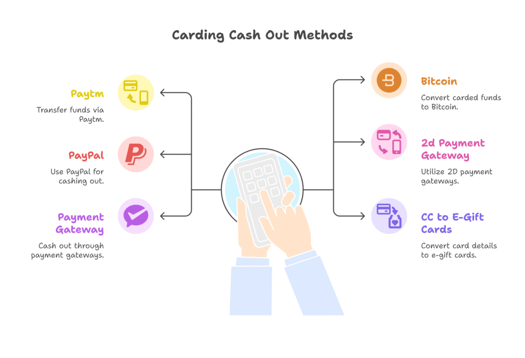 Cash out By Carding